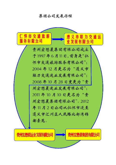 集團(tuán)公司發(fā)展歷程 - 0003.jpg